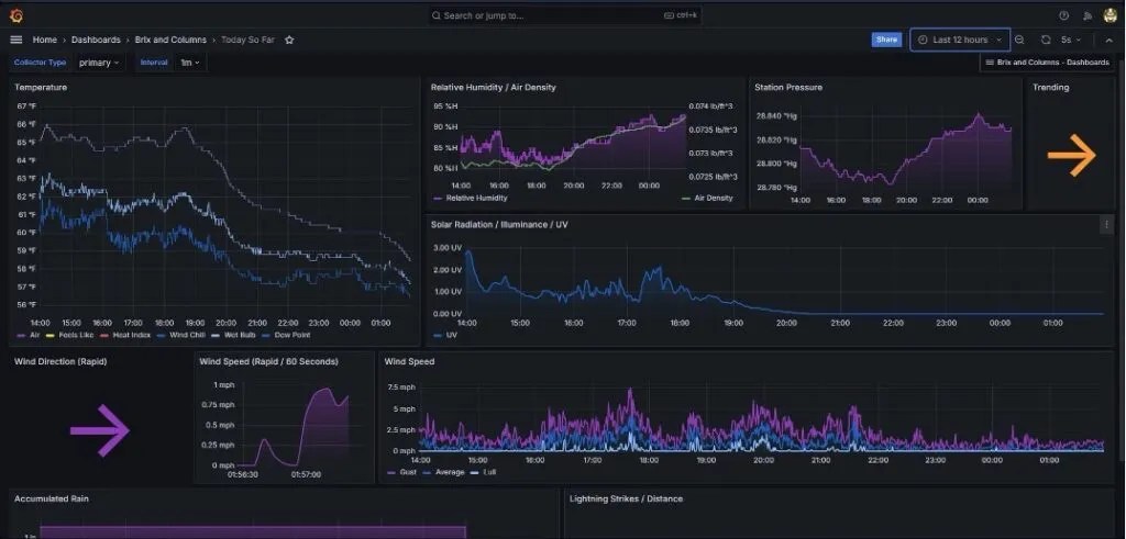 weather app network transaction