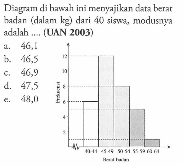 Diagram di bawah ini menyajikan data berat badan (dalam k&hellip;