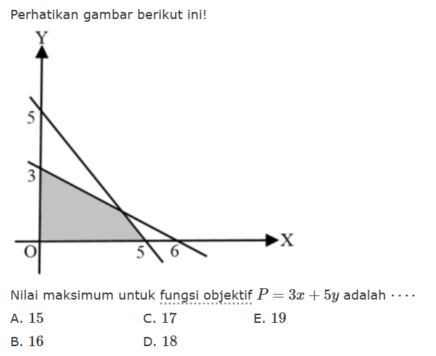 Nilai maksimum pada daerah I untuk fungsi objektif f(x,y)&hellip;