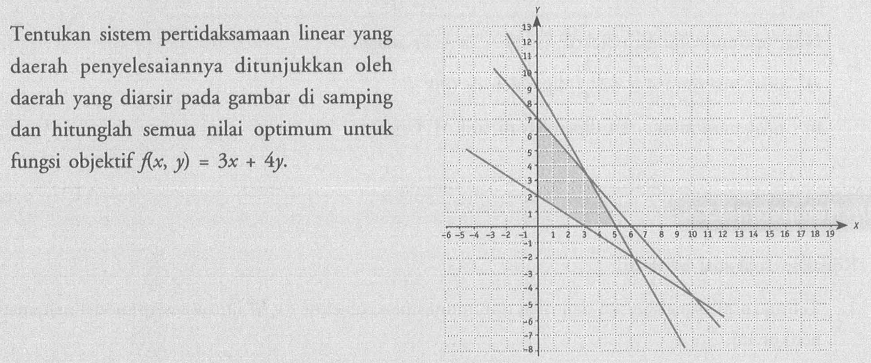 Tentukan sistem pertidaksamaan linear yang daerah penyele&hellip;