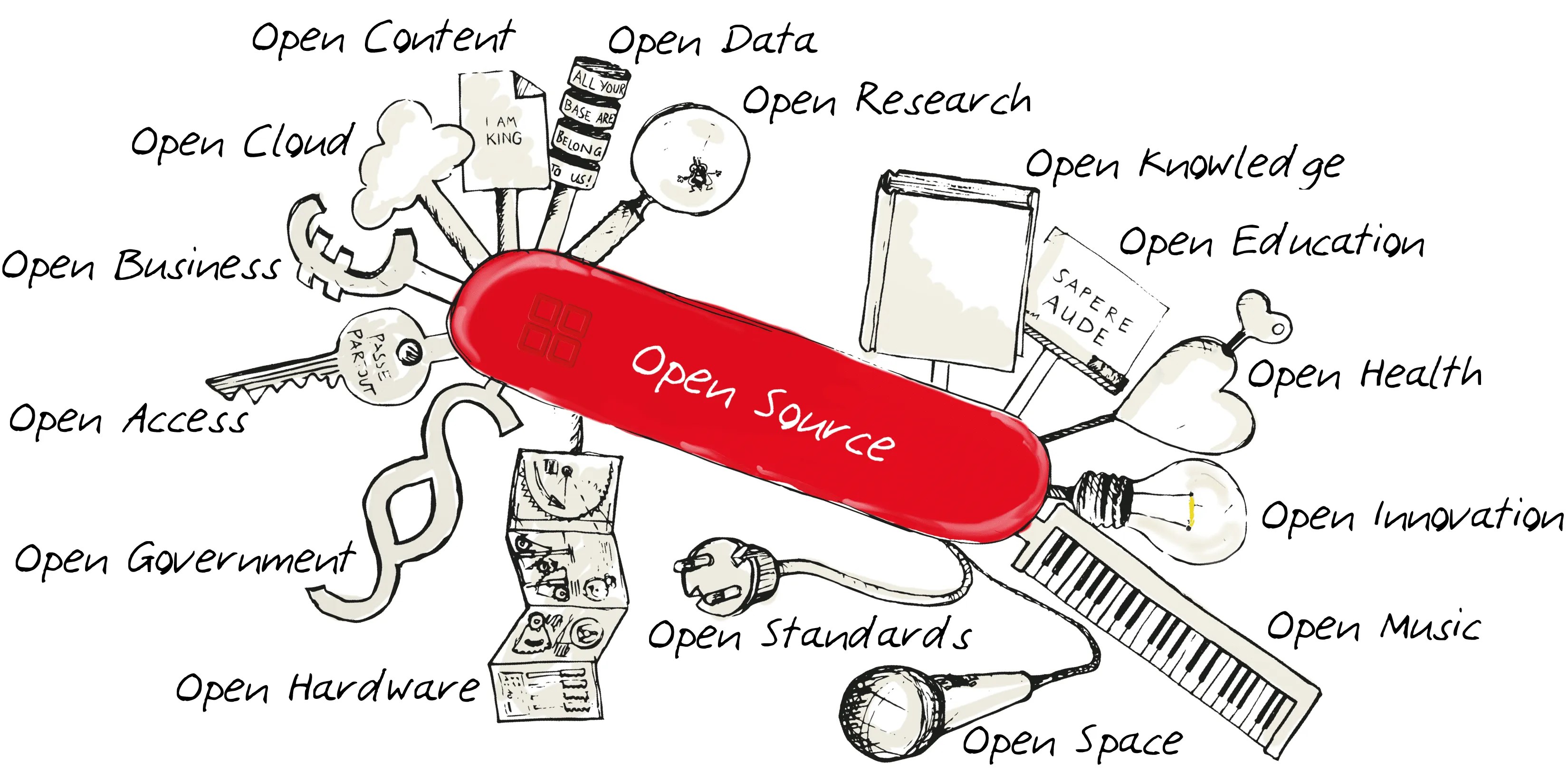 Pengertian Open Source: Software Bebas dan Terbuka untuk Semua