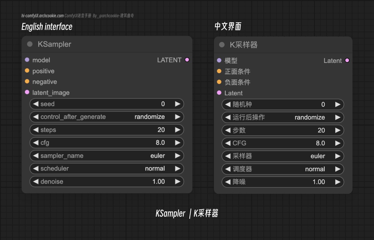 stable diffusion ksampler
