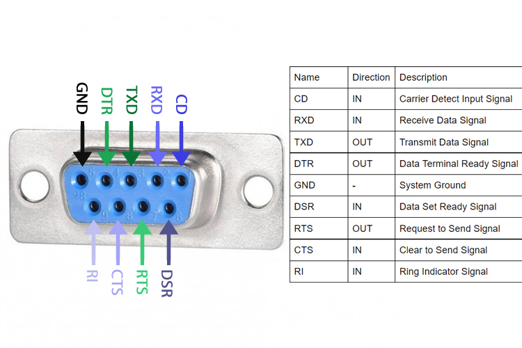 Db9 Connector Pinout Serial Cable Brapp Vrogue Co
