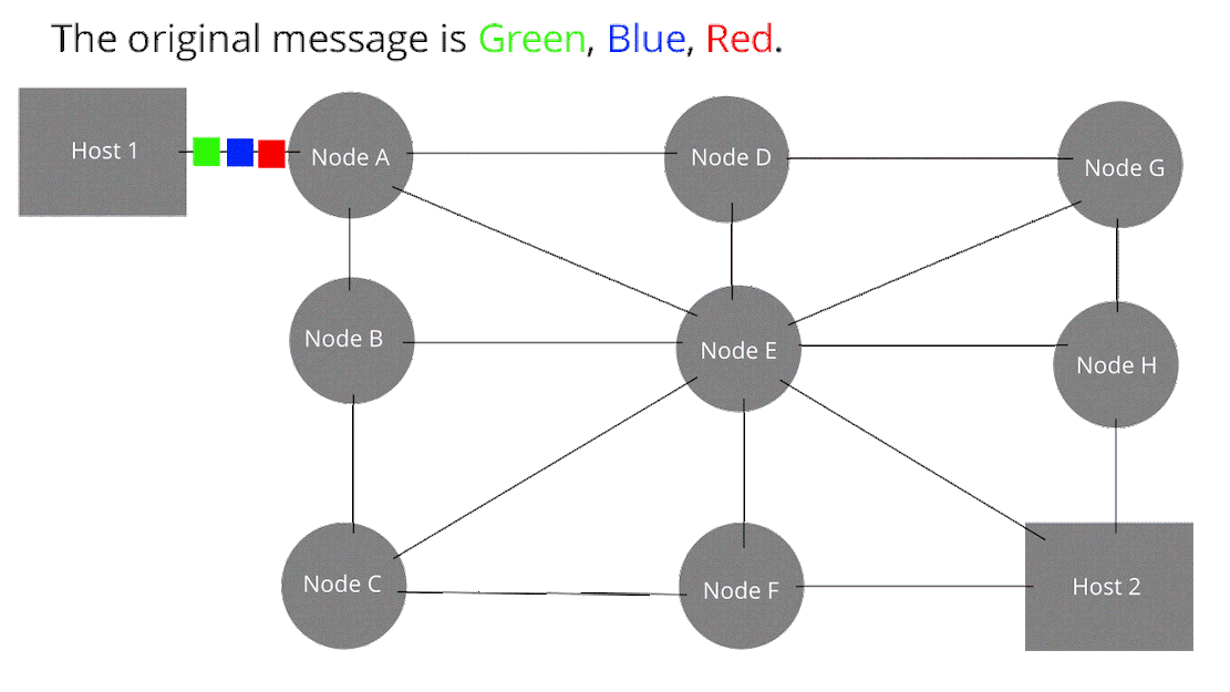 Apa itu Packet Switching ? • Computory