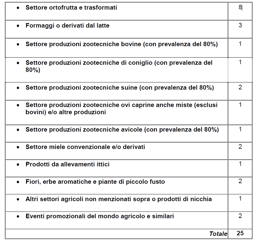Comune Di Camisano Vicentino: Bando Di Selezione Degli Operatori Da Ammettere Al Mercato Agricolo Di Camisano Vicentino - Confagricoltura Vicenza 814_x_855_png