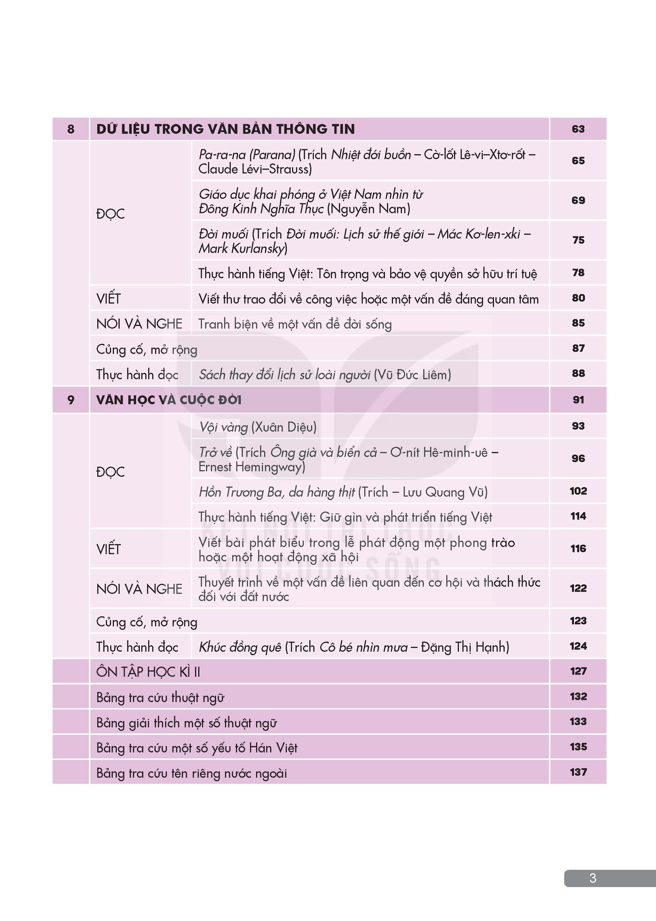 Tải Ngữ văn 12 tập 2 Kết nối tri thức