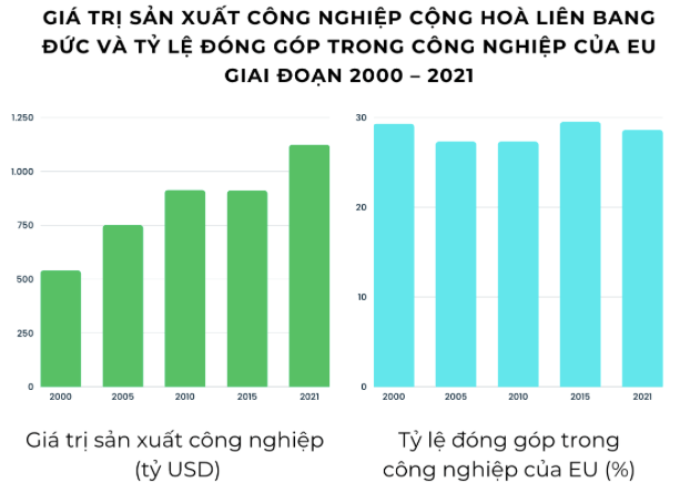 Giải SBT Địa lý 11 Kết nối bài 10 Thực hành: Viết báo cáo về sự phát triển công nghiệp của Cộng hòa Liên bang Đức