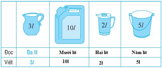 Giải bài Lít 