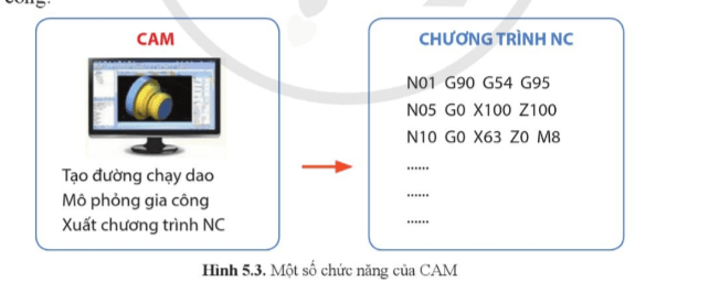 Quan sát hình 5.3 và nêu một số chức năng chính của CAM