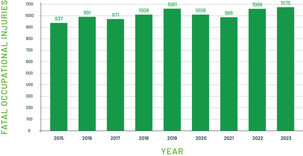 Recognize: A Construction Safety Week Technical Bulletin