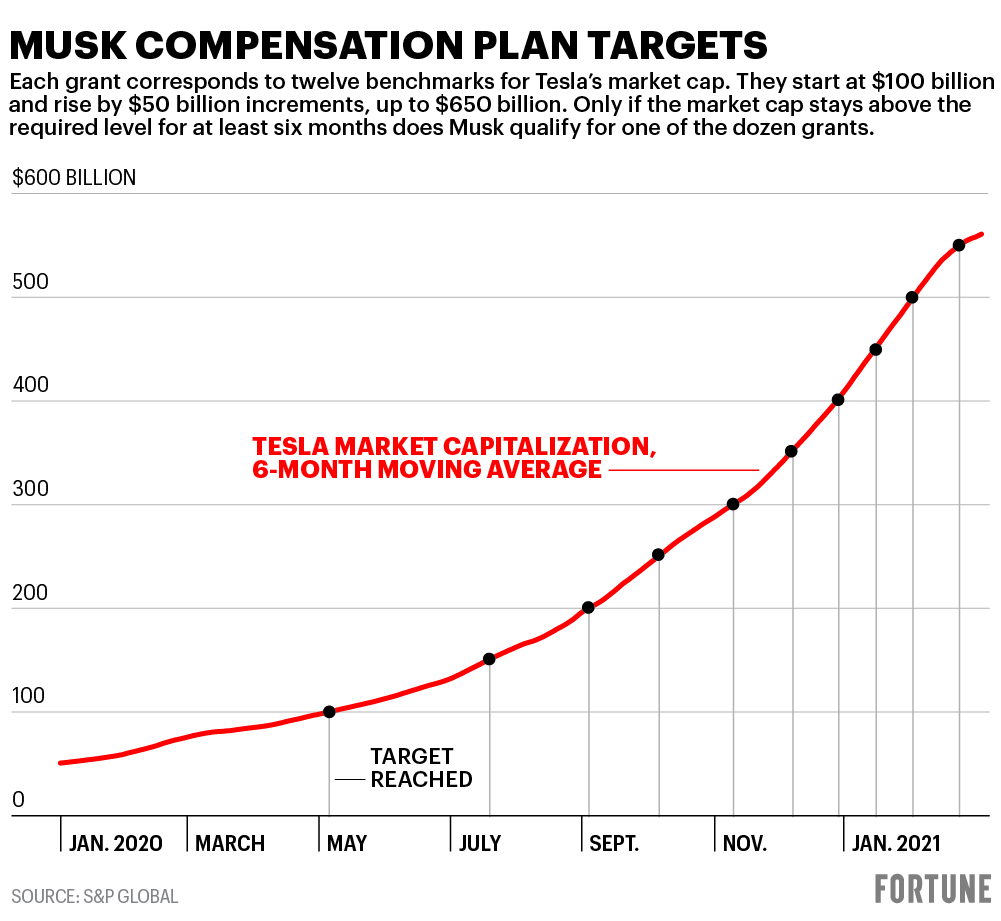 elon musk net worth graph 2025