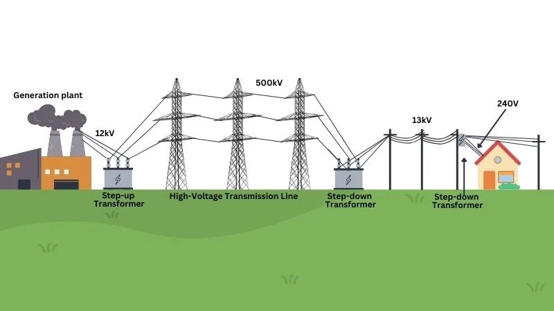 Three Phase Transformer Connection Diagrams Three Phase Transformer Connection Diagrams
