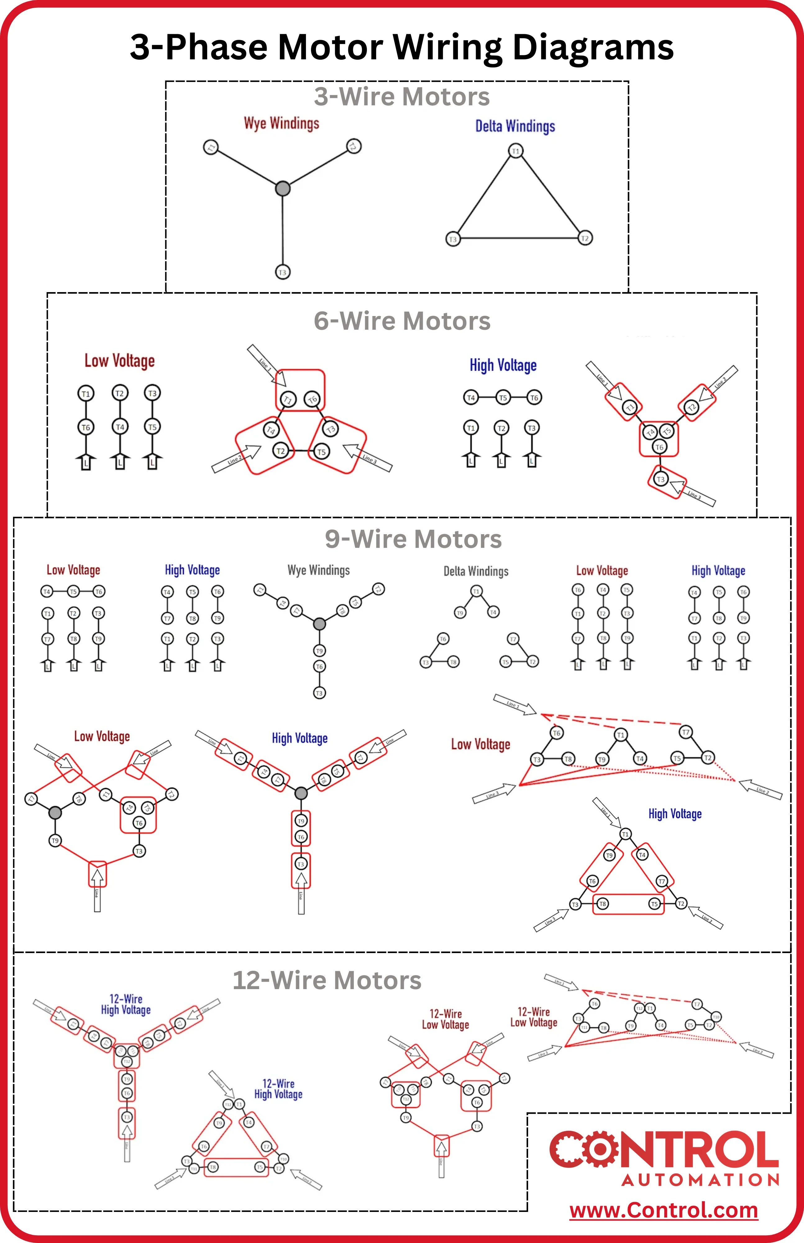 What Is Three Phase Wiring At Amy Curley Blog