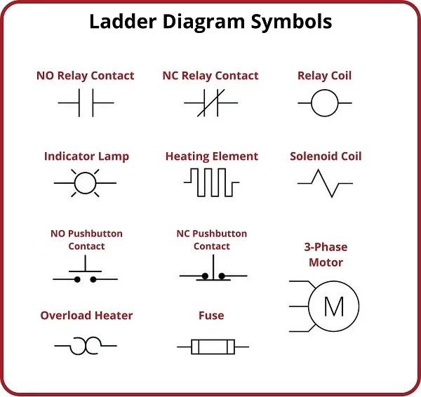 Circuit Diagram Relay Symbol Electrical Schematic Symbols Circuit Diagram Relay Symbol Electrical Schematic Symbols