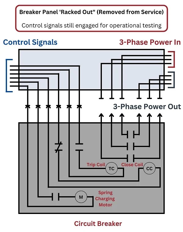 Simple Circuit Breaker Diagram