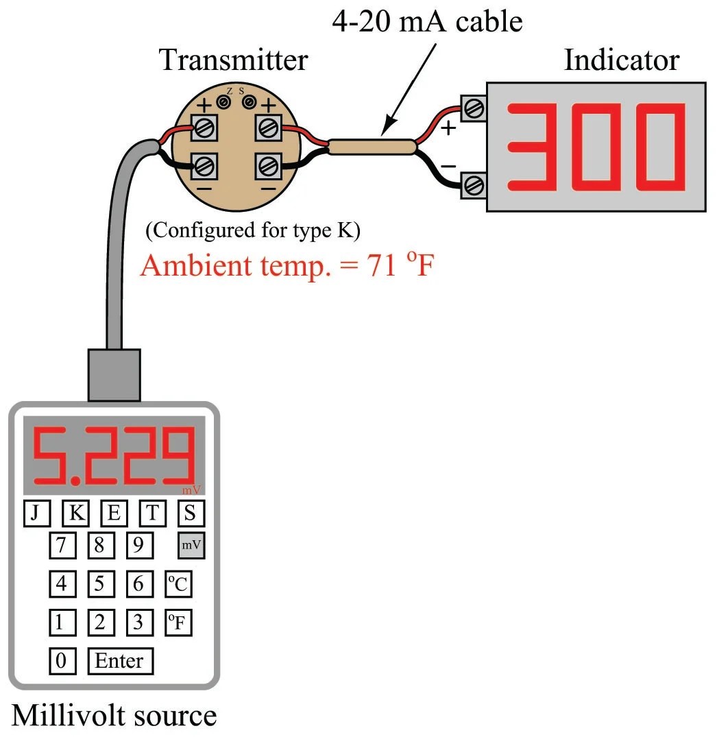 Thermocouple Wire Diagram At Lachlan Ricardo Blog Thermocouple Wire Diagram At Lachlan Ricardo Blog
