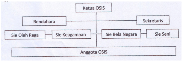 Perhatikan bagan berikut: Pernyataan yang sesua&hellip;