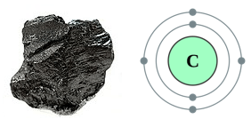 Perhatikan gambar karbon berikut! Karbon memi&hellip;