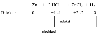Bilangan oksidasi atom S pada senyawa H2S, H2SO3, &hellip;