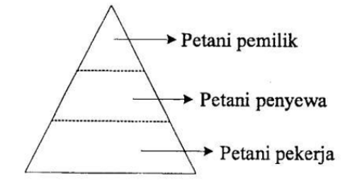 Dasar stratifikasi sosial pada gambar tersebut ada&hellip;