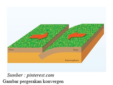 Nama-nama pegunungan: (1) Pegunungan Ural (2) Pe&hellip;