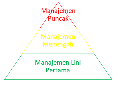 Memimpin organisasi atau perusahaan secara keselur&hellip;