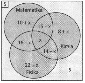 Dari 32 siswa terdapat 15 siswa suka bulu tangkis,&hellip;