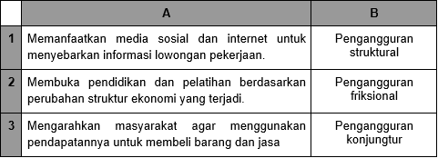 Sebutkan bagaimana cara mengatasi masalah pengangg&hellip;