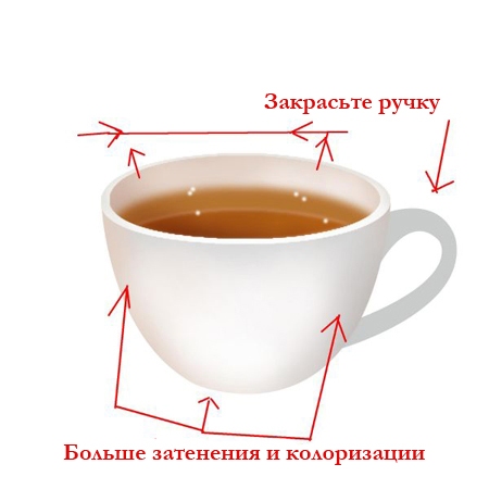 как нарисовать ручку у кружки
