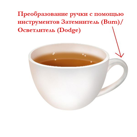как нарисовать ручку у кружки