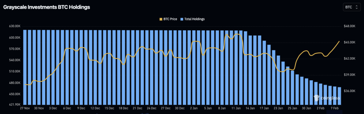 Sorties d’ETF Bitcoin GBTC en niveaux de gris.