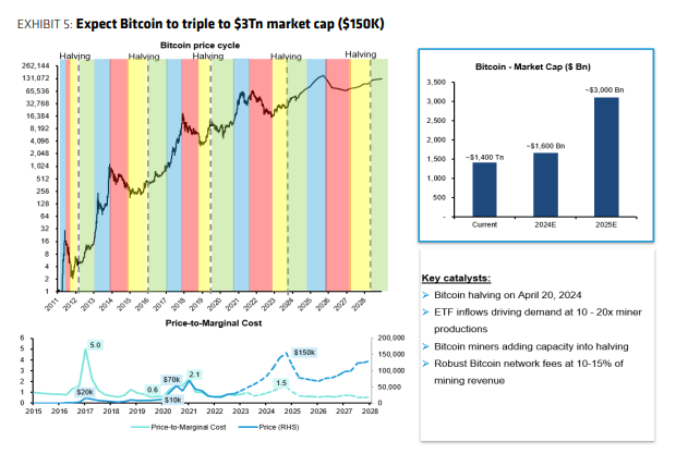 Prévisions de prix Bitcoin.