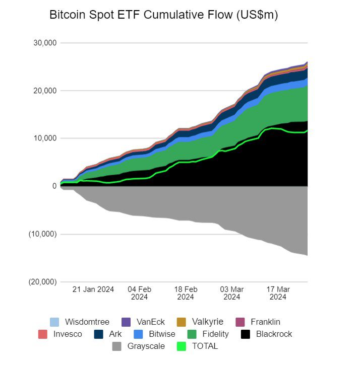 Entrées nettes pour repérer les ETF Bitcoin.
