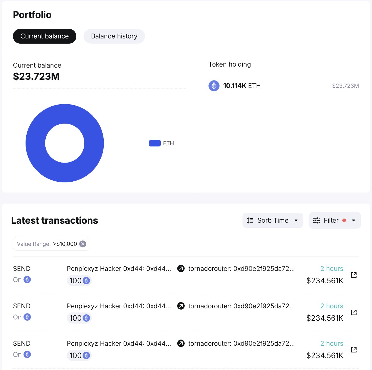 Mouvements ETH par les baleines Ethereum.