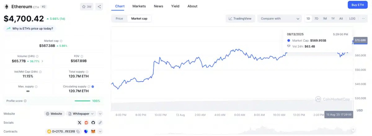 Ethereum Supero à Netflix et aborde son maximum historique Ethereum Supero à Netflix et aborde son maximum historique