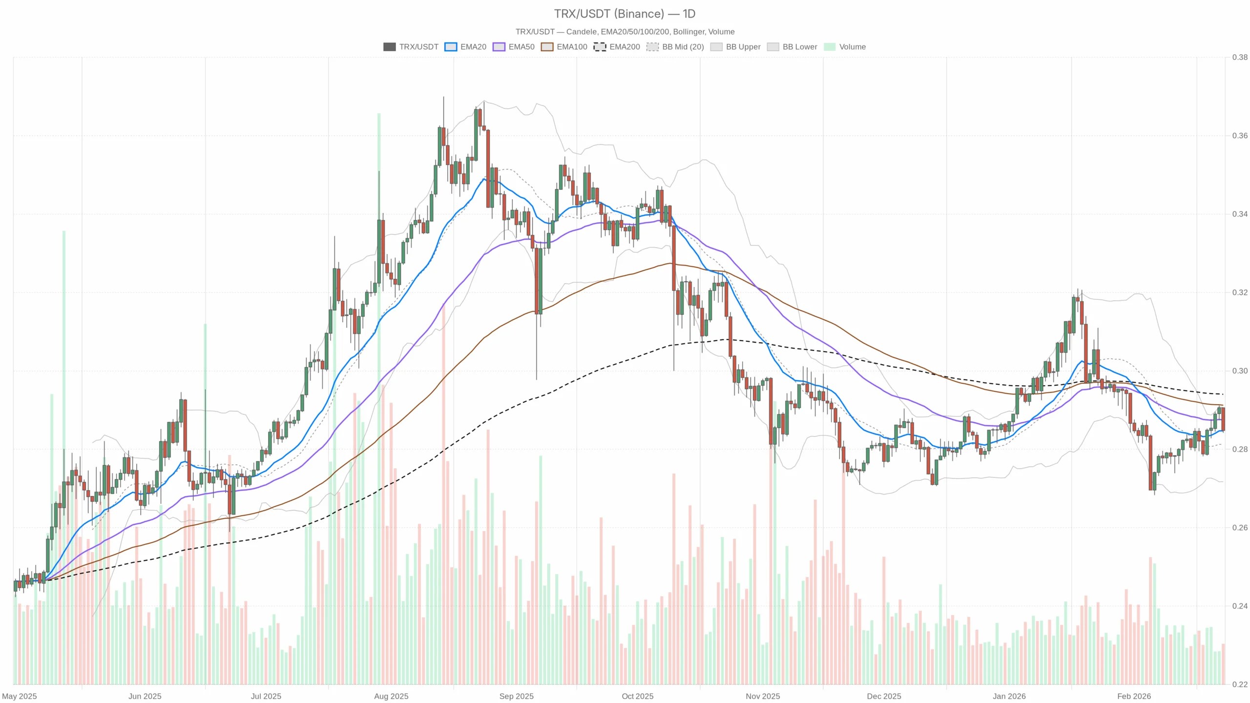 Tron crypto Analysis: 3 Scenarios for TRXUSDT