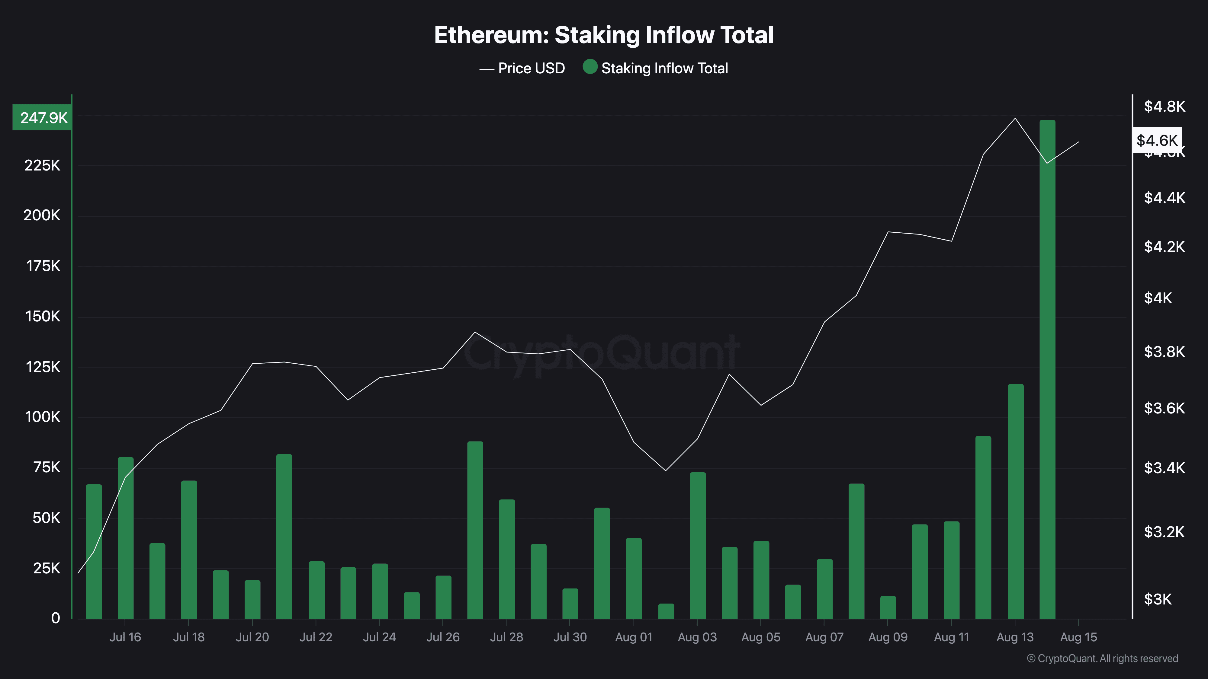 Fondation Ethereum, baleines et pirates: Qu'est-ce qui motive la vente d'ETH? Fondation Ethereum, baleines et pirates: Qu'est-ce qui motive la vente d'ETH?