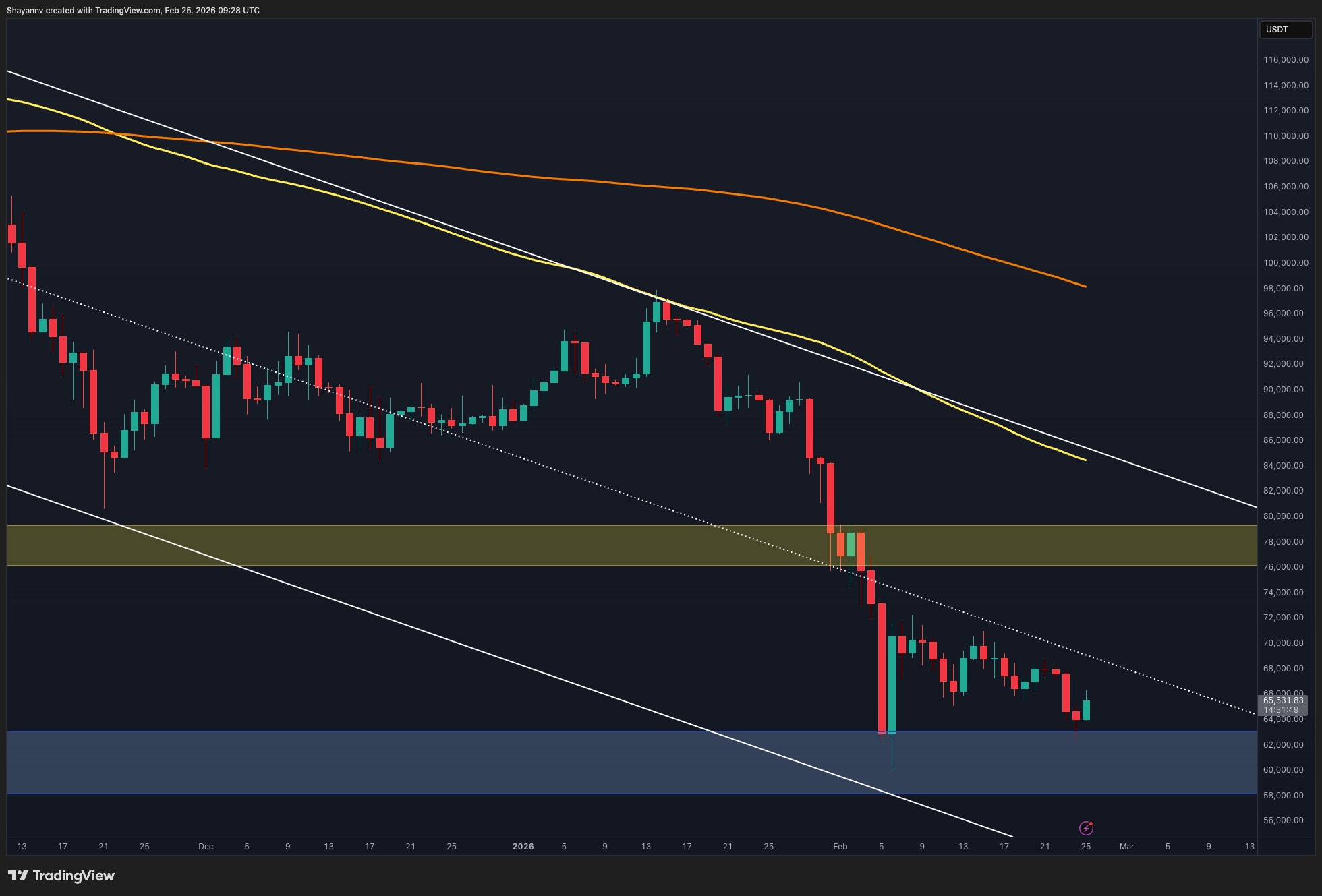 Is a BTC Short Squeeze Brewing as Funding Rates Turn Negative?
