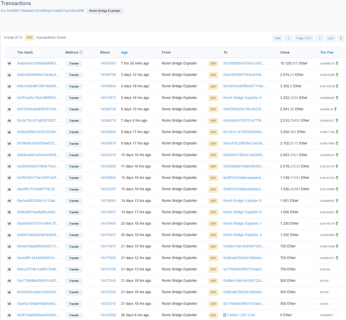 4-6 hours to empty new wallets