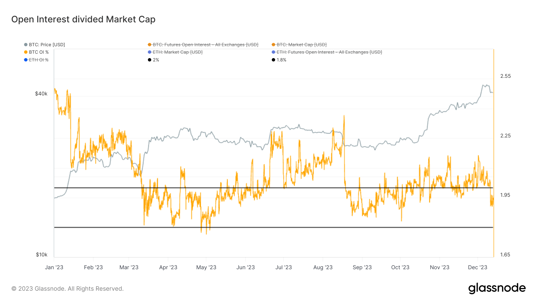L’intérêt ouvert des contrats à terme Bitcoin du Chicago Mercantile Exchange diminue à l’approche de la fin de l’année L’intérêt ouvert des contrats à terme Bitcoin du Chicago Mercantile Exchange diminue à l’approche de la fin de l’année