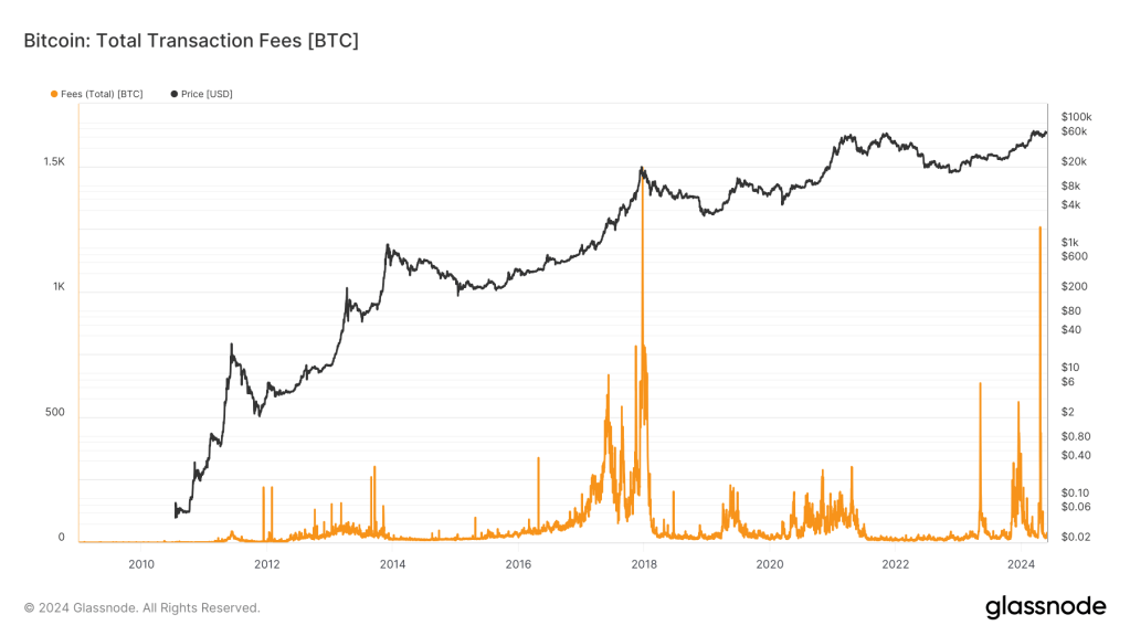 Surging Bitcoin charges post-halving spotlight new income dynamics for miners