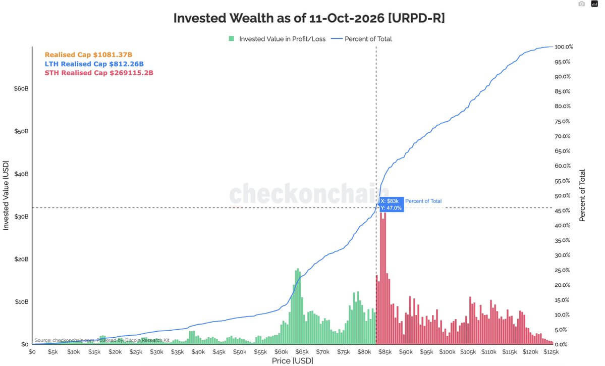 Bitcoin’s rebound approaches the ,000 zone where past buyers may sell Bitcoin’s rebound approaches the ,000 zone where past buyers may sell
