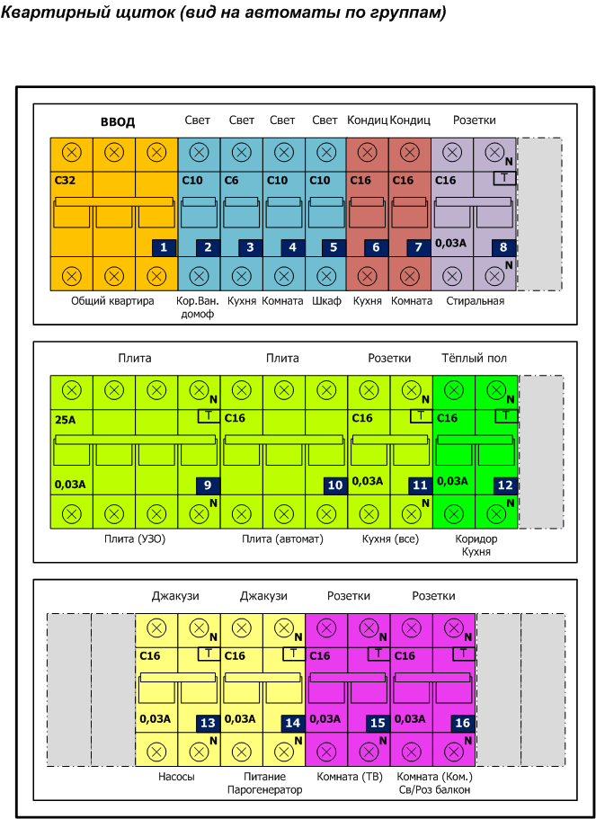 как нарисовать схему для электрощита