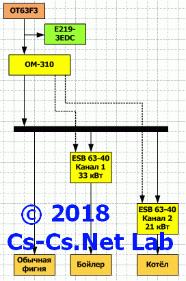как нарисовать схему для электрощита
