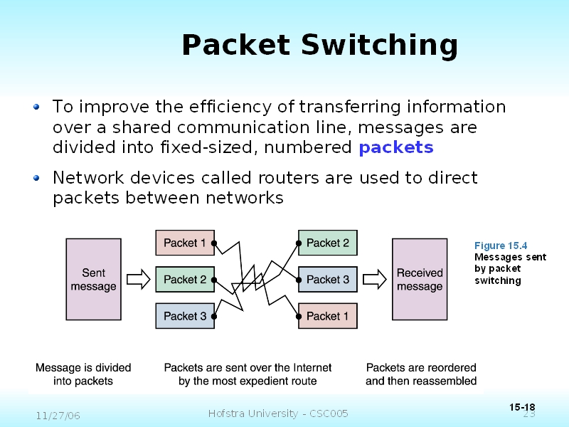 Packet Switching