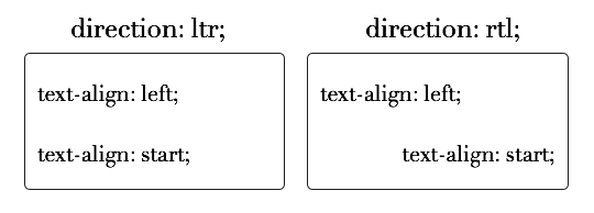 text-align | CSS-Tricks