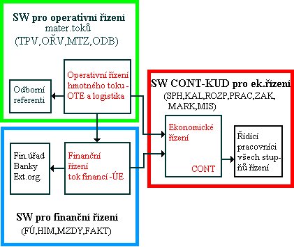 Cvis