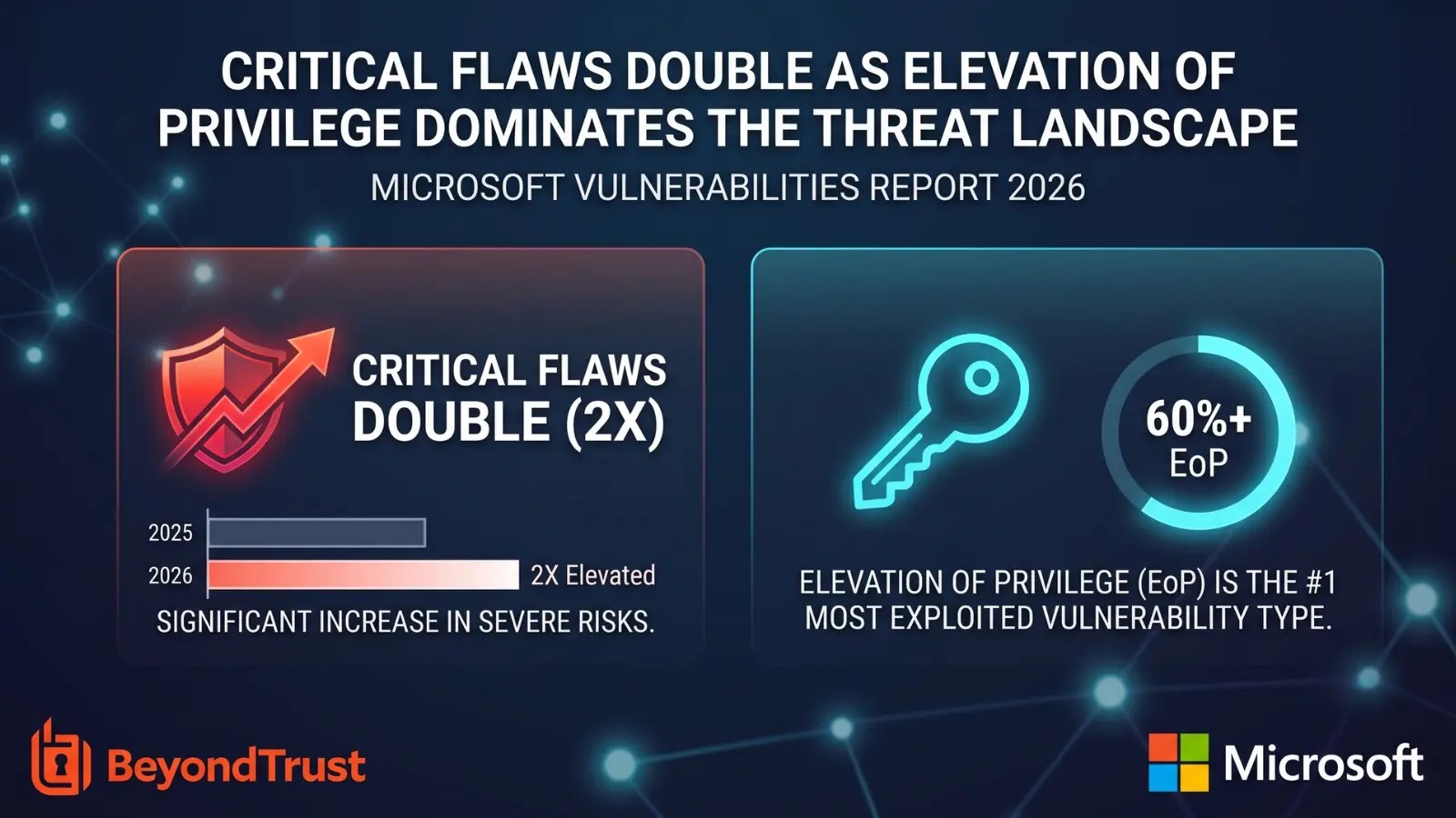 Microsoft Vulnerabilities 2026: Key Insights Revealed