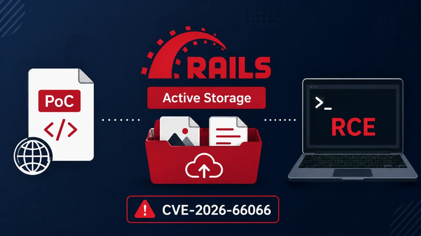 Critical Rails Vulnerability Threatens Cloud Security