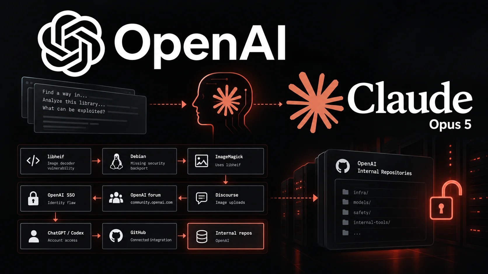 Claude Opus 5 Exploit Uncovers OpenAI Forum Vulnerability